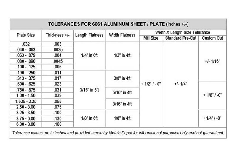 Tolerances for 6061 aluminum sheet plate